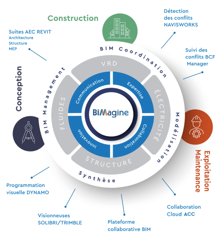 schema bim